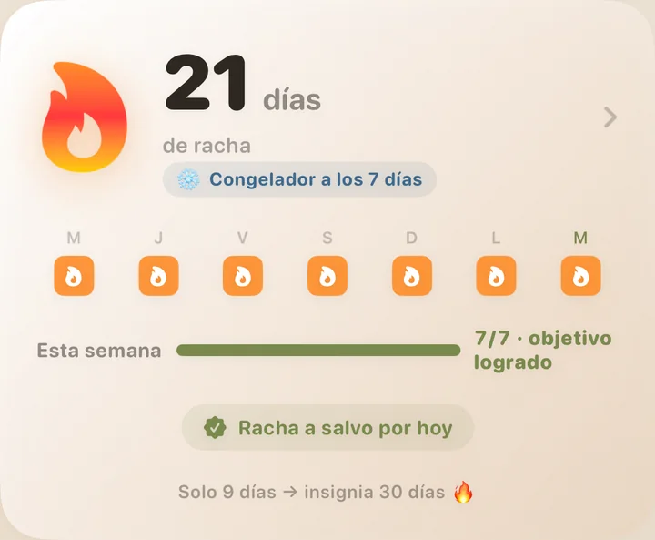 Tarjeta de racha de Dialect: 21 días de racha, fila de llamas diarias, objetivo semanal logrado y mención «Racha a salvo por hoy»